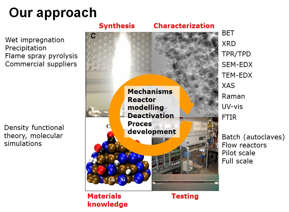 Catalysis